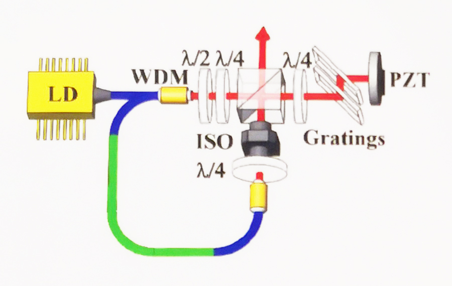 壓電陶瓷片在低噪聲光纖鎖模激光器與光纖成像材料中的應用