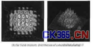 光纖激光器自成像腔相干組束 核心元件與器件研發(fā)進(jìn)展